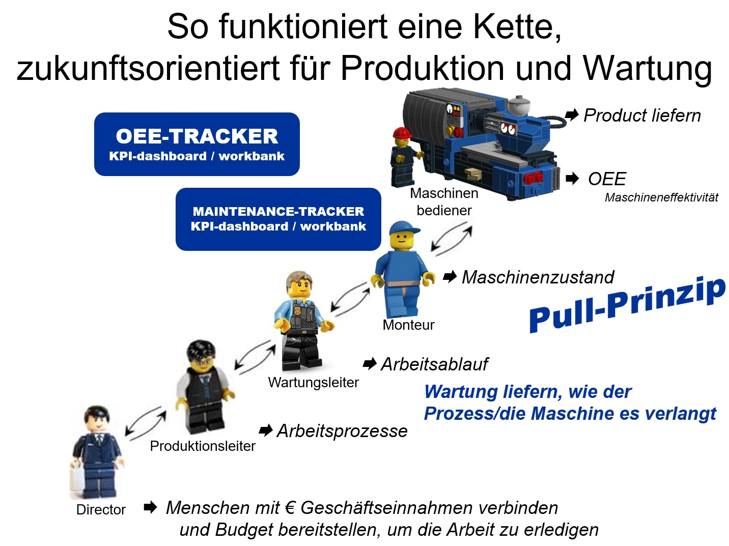 OEE- Maintenancetracker